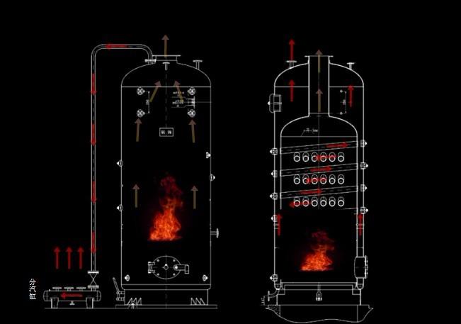 立式蒸汽（熱水）鍋爐