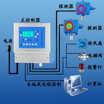 供应专业生产氨气报警仪厂家瑞安电子，氨气报警装置图片