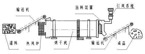 郑州市河南鑫顺龙年最新矿渣烘干机价格厂家