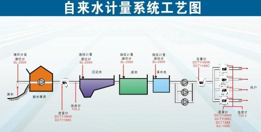 深圳市建恒水利局水务专用便携式流量计厂家供应建恒水利局水务专用便携式流量计