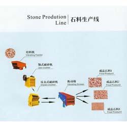 供应云南石料生产线、砂石设备