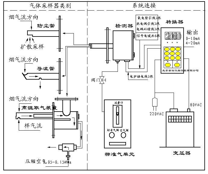 智能氧量檢測儀圖片