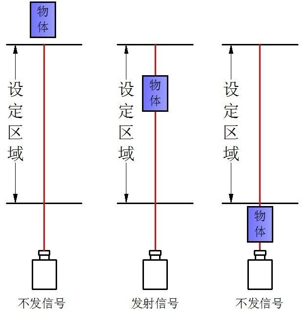 供應(yīng)北京激光區(qū)域檢測(cè)，激光區(qū)域檢測(cè)、區(qū)域檢測(cè)