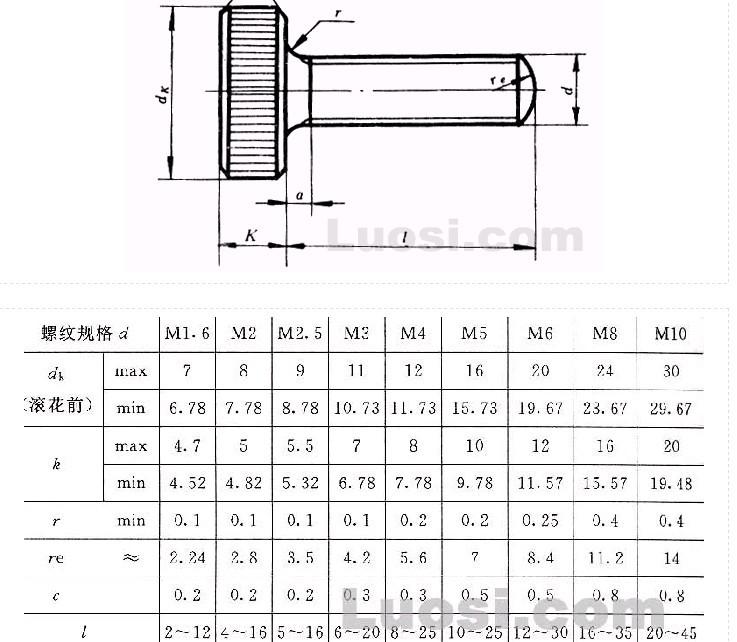 滾花平頭螺釘現(xiàn)貨圖片