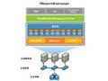 供应vmware虚拟化产品-2011年度云计算最佳解决方案