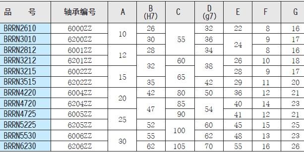 供應(yīng)日本*IMAO品牌凸緣型軸承座BRRN