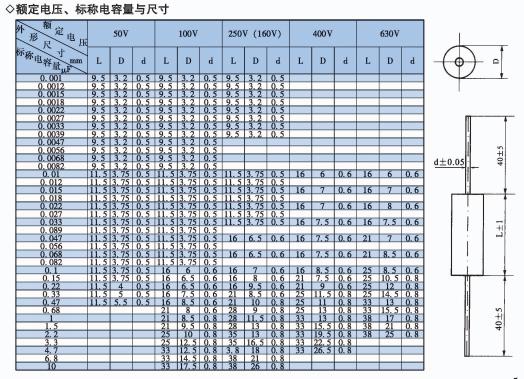 供應(yīng)國(guó)營(yíng)第七九四廠CL20型金屬化聚酯膜電容器國(guó)營(yíng)第七九四廠CL