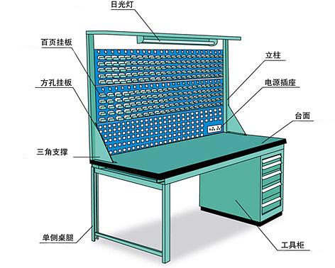 深圳工作台重型工作台复合工作台图片