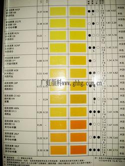 供应美国进口颜料  黄180  橙64   红254  紫122