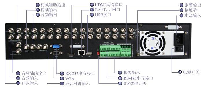 供应海康威视DS-9100HF-SH硬盘录像机