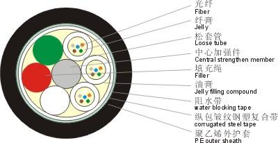 供应室外单模4芯光缆GYTS-4B1