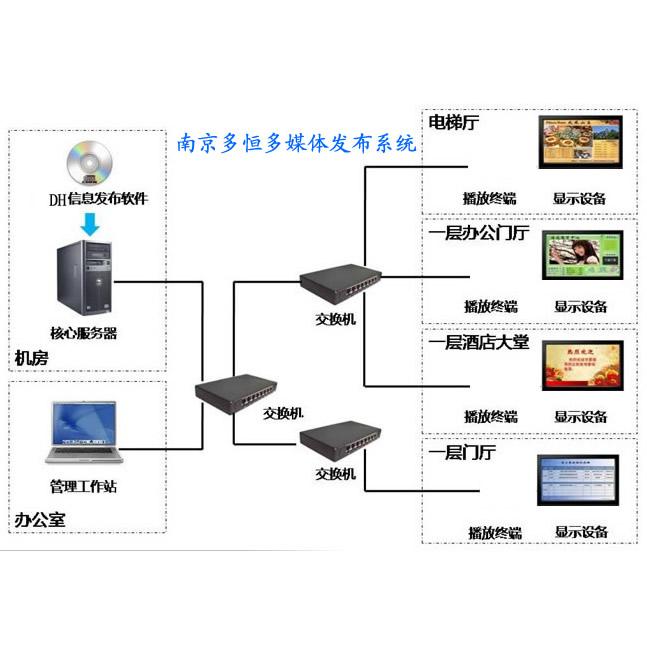 供應(yīng)廠家直銷82寸液晶網(wǎng)絡(luò)*