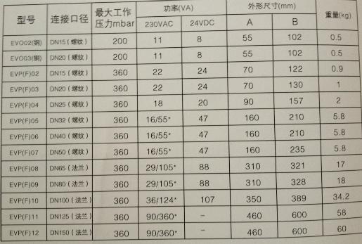 佛山市微细铠装热电偶厂家厂家