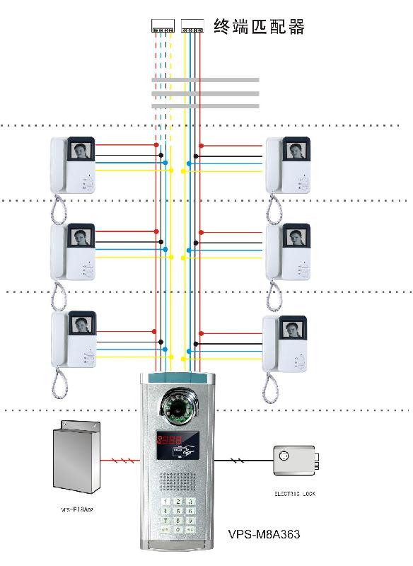 供應樓宇對講廠家