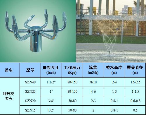 旋转花喷头图片