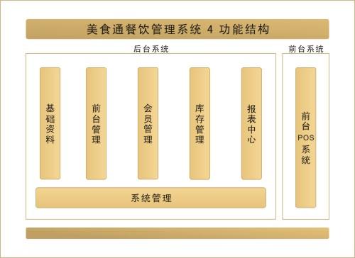 供应江西南昌火锅店收银管理系统