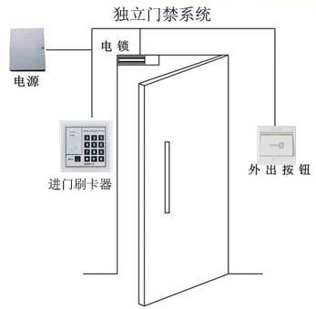 供应沈阳门禁系统安装