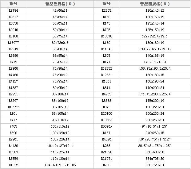供應蕾型圈密封件