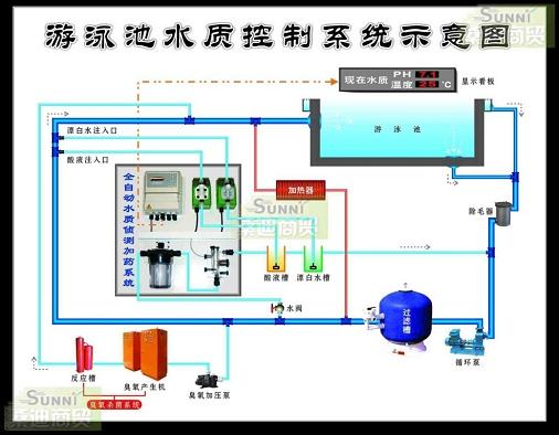 供应游泳池水质监测仪