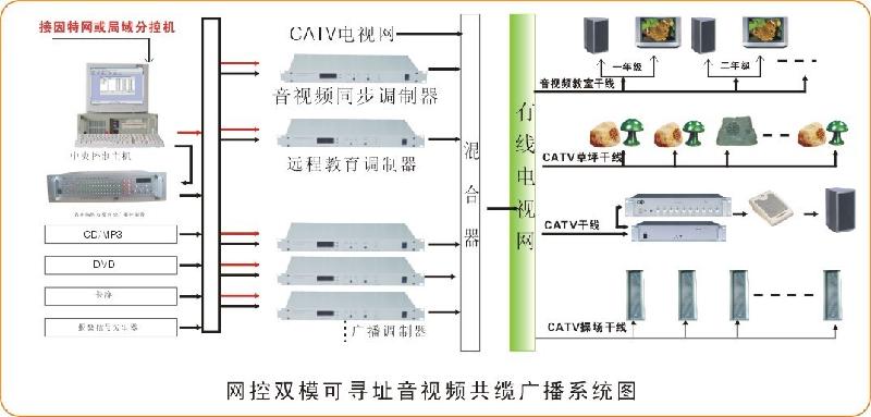 供应有线电视共缆校园广播系统 有线电视共缆校园广播系统生产厂家 有线电视共缆校园广播系统哪里有卖图片