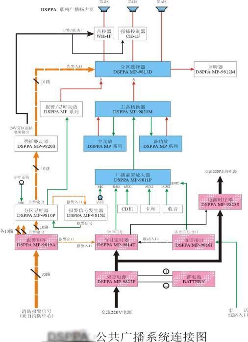 供应紧急事故消防广播厂家 紧急事故消防广播安装 紧急事故消防广播系统生产厂家图片