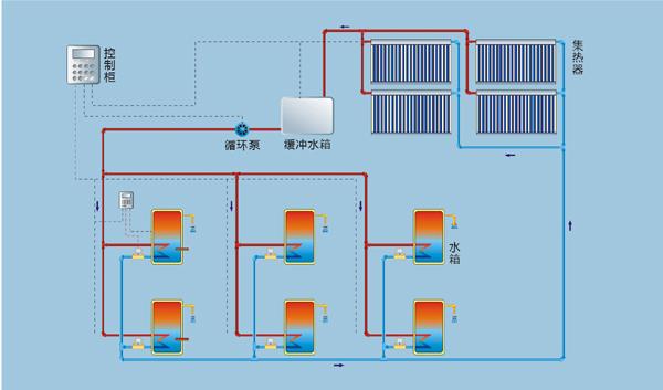 上海力诺瑞特太阳能热水器售后维修供应上海力诺瑞特太阳能热水器售后维修