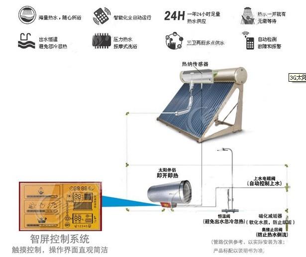 太陽能熱水器圖片/太陽能熱水器樣板圖 (2)