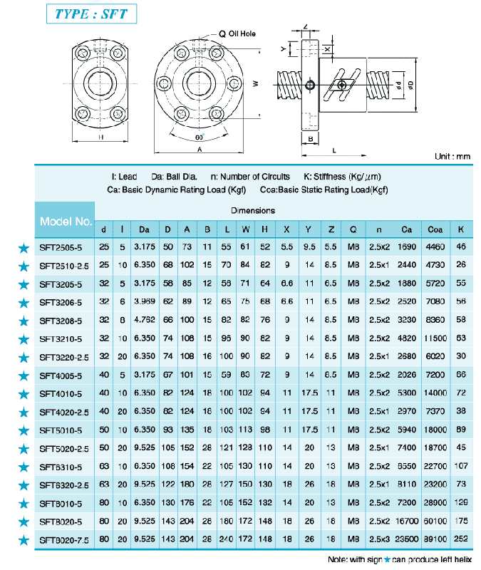 批發(fā)直線導(dǎo)軌售價(jià)廠家*銷售批發(fā)報(bào)價(jià)電話  價(jià)格低   品質(zhì)優(yōu)  服務(wù)好