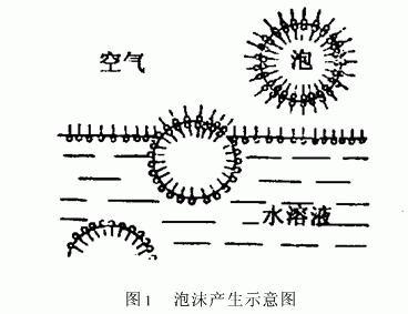 混凝土消泡粉末消泡劑