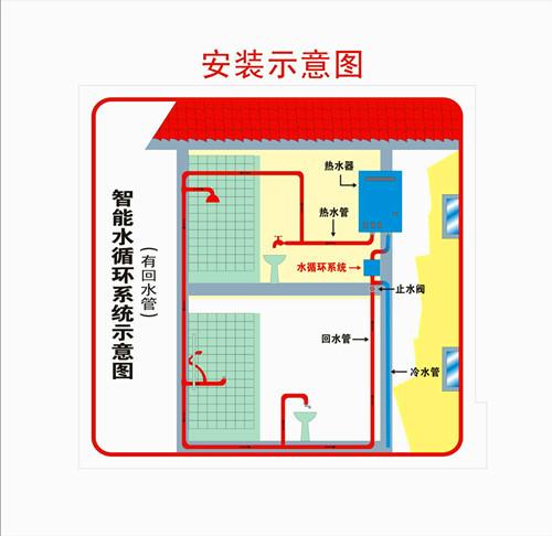 家用热水循环系统发供应商供应家用热水循环系统发供应商