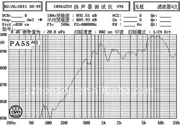 供應佛山內(nèi)磁喇叭供應，禪城內(nèi)磁喇叭批發(fā)商