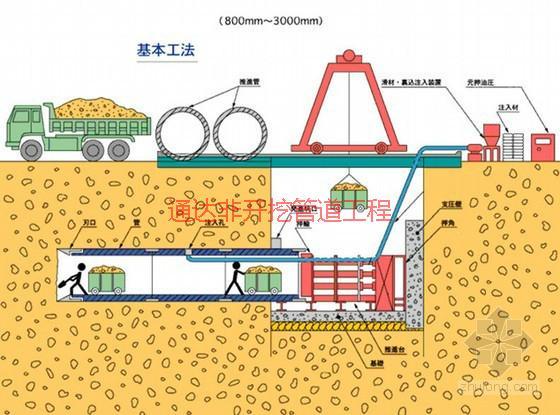 天津市河西區(qū)頂管圖片