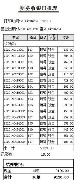 供應羅平縣酒樓點餐系統(tǒng)，羅平縣酒樓點餐系統(tǒng)價格