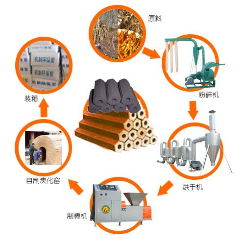 北京市木炭机  环保木炭机加工生产线设备厂家