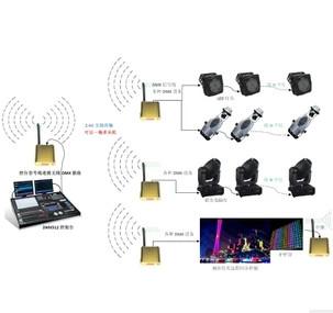 供應2.4G無線RFDMX512信號收發(fā)傳送器
