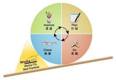 CRM客戶關(guān)系管理系統(tǒng)圖片/CRM客戶關(guān)系管理系統(tǒng)樣板圖 (3)