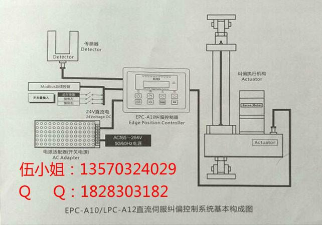 供應(yīng)EPC-A10糾偏控制器系統(tǒng)