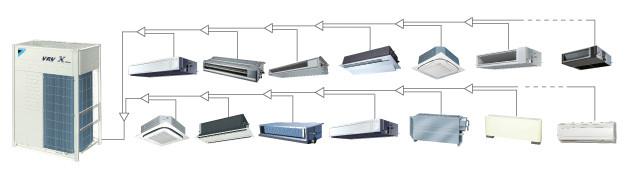 大金家用中央空調(diào)VRVXSERIES系列圖片