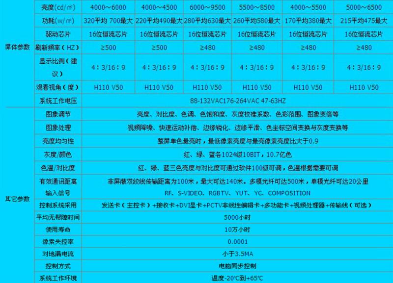led高亮屏圖片