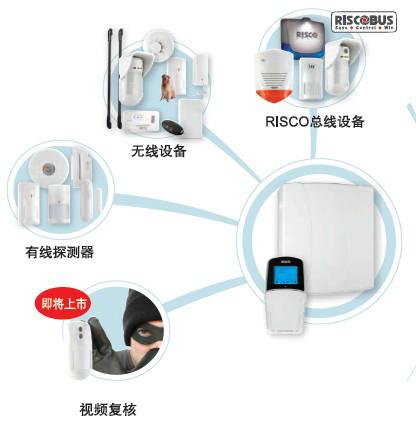 供应北京RISCO别墅防盗报警主机供应商/以色列原装进口商业防盗报警器