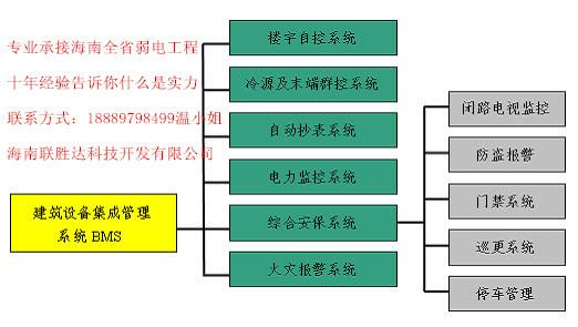 供应文昌弱电工程安装