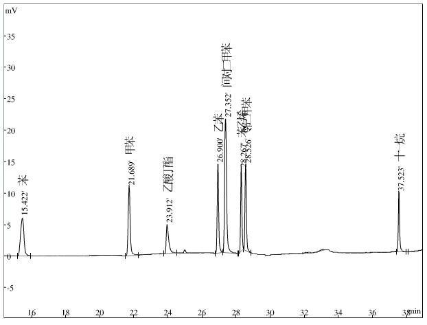 供應(yīng)空氣中總烴非甲烷總烴及痕量苯色譜