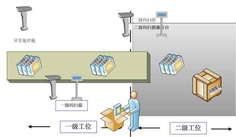 供应济南条码检测系统