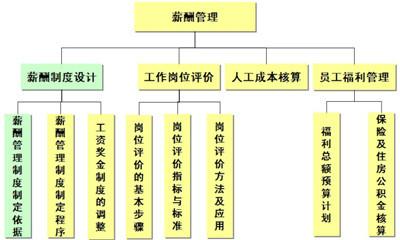 【捷信科技】佛山薪资管理系统图片