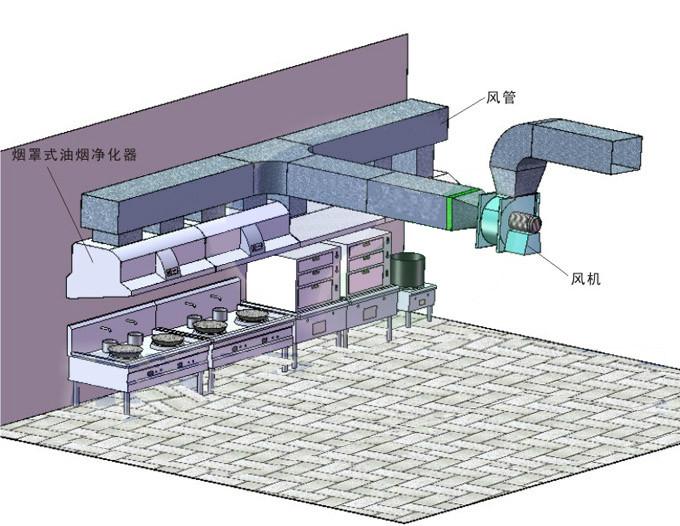 深圳厨房油烟管道设计安装通风机图片