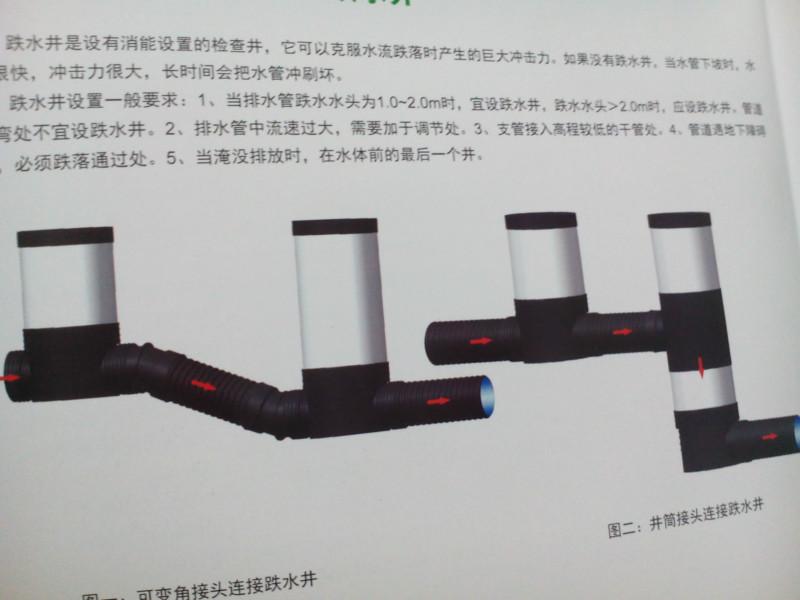 供應(yīng)塑料檢查井-河馬井