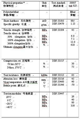 供应电缆护套管用TPU美国路博润58887