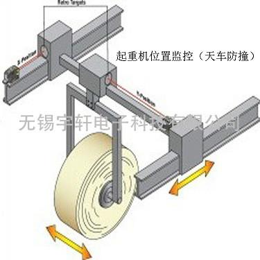 【天车防撞专用 】供应邦纳LT3PULVQ激光测距传感器 反射板式