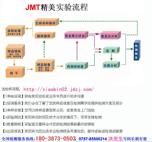 珠海紫外光固化（UV）油墨检测