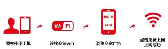 WIFI广告营销软件开发图片